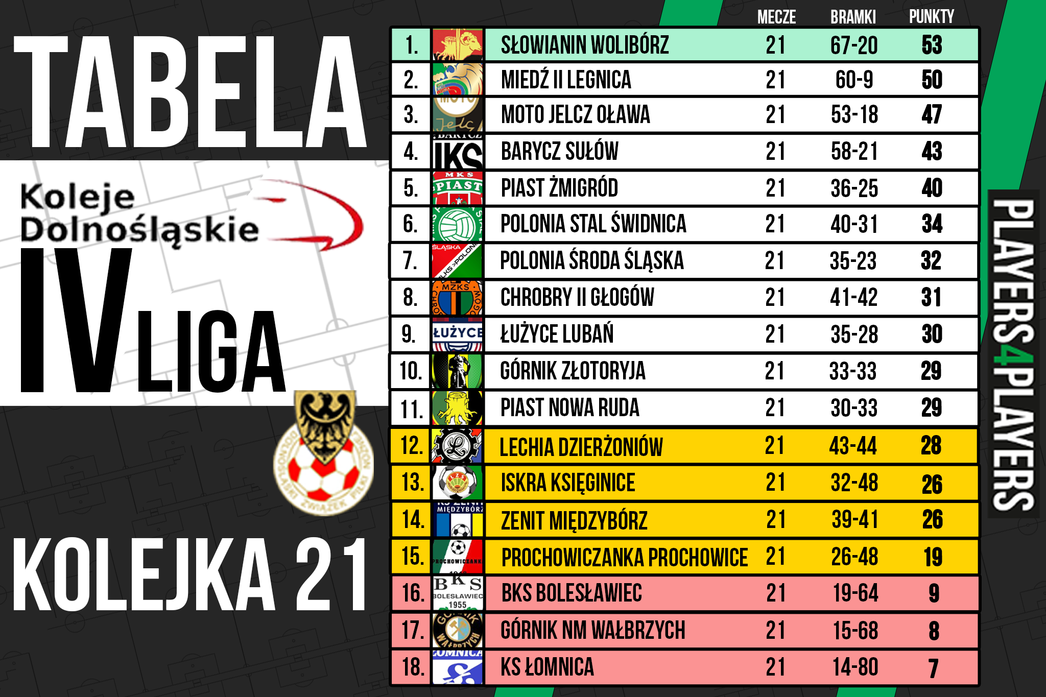 TABELA 21 v2