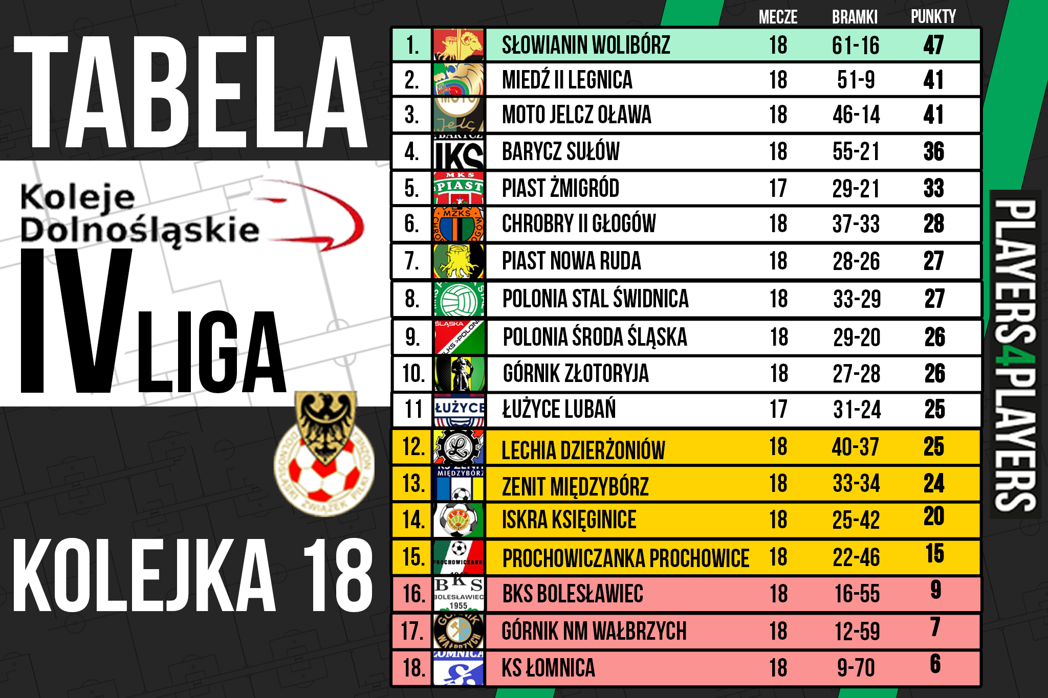 tabela po 18 kolejce v3