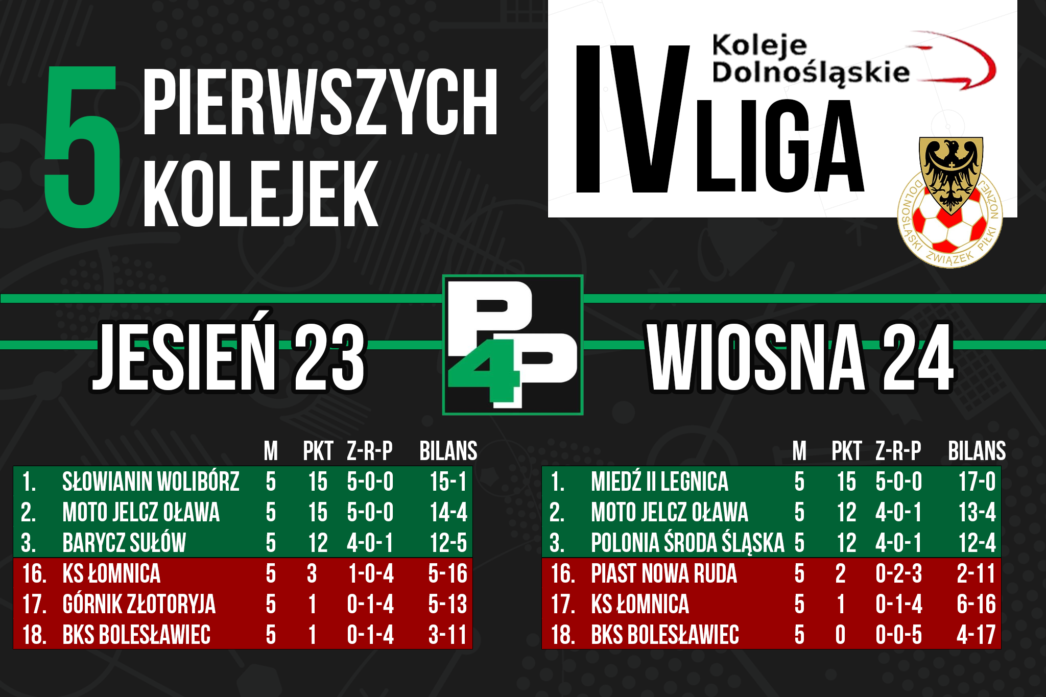 5 pierwszych kolejek v2