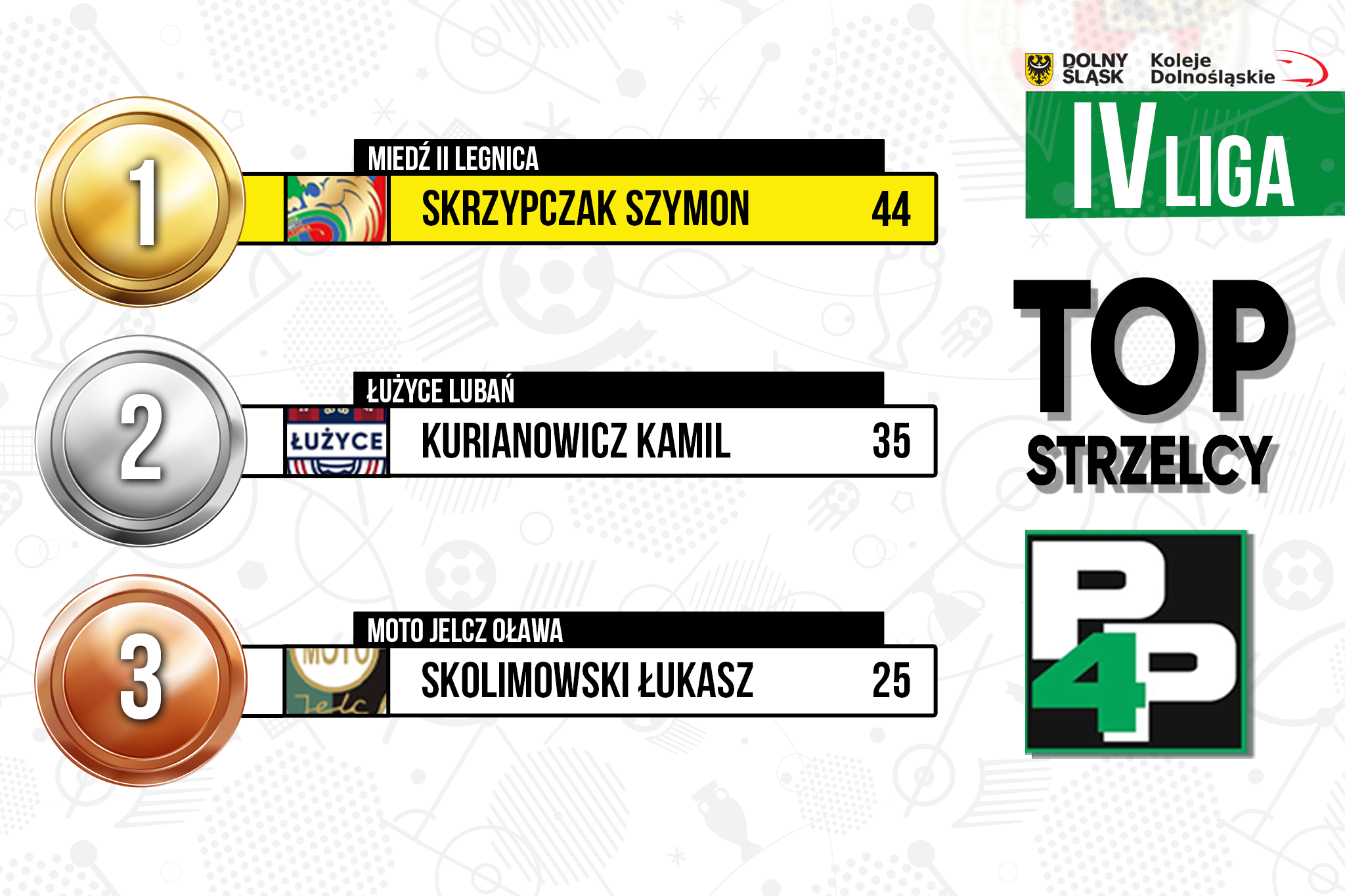 top strzelcy iv liga (2)